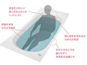 クレイドル浴槽